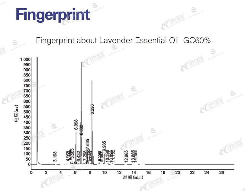 Fingerprint water